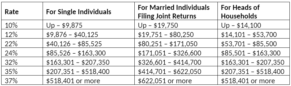 2020 Tax Bracket 